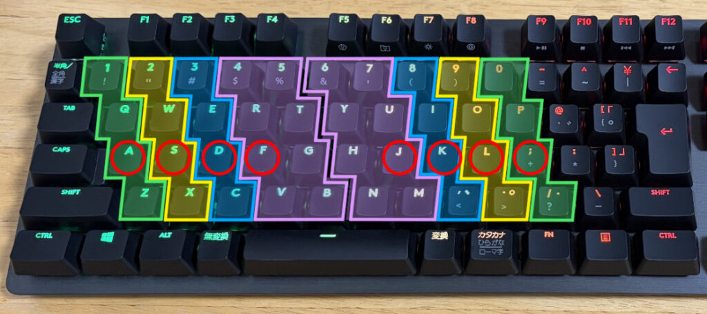 ホームポジション